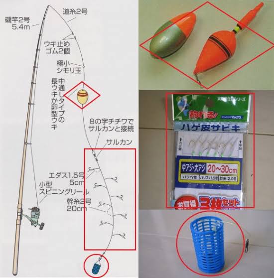 アジのサビキ釣りの仕掛け